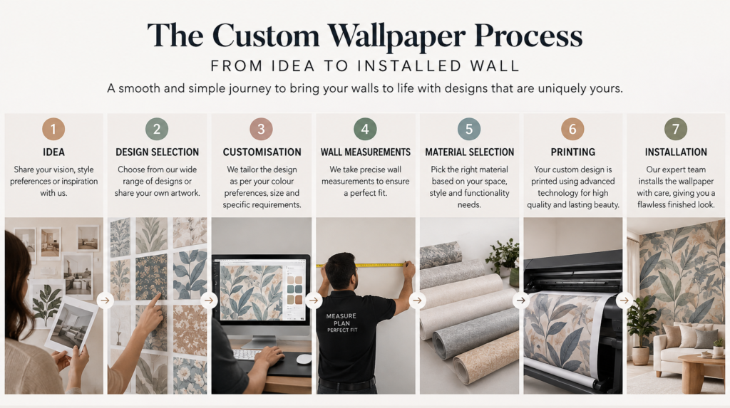 The Custom Wallpaper for Walls Process From Idea to Installed Wall